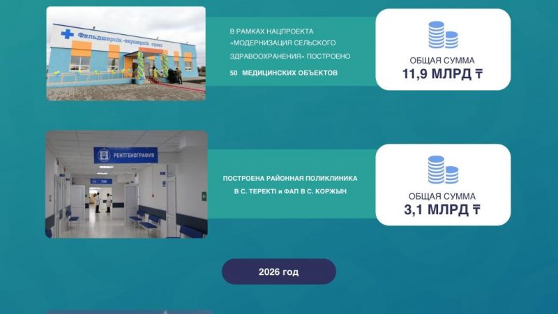 Білім беру инфрақұрылымын дамыту – облыстың басты басымдықтарының бірі    